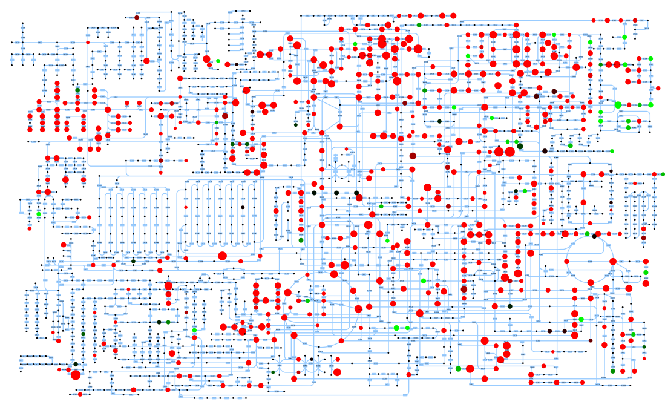 Metabolites identified in mouse liver tissue by our TOF-MS method